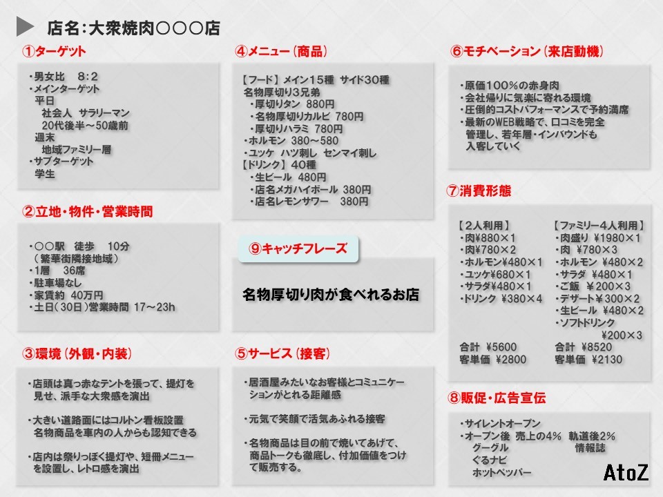 飲食店の創業計画書の書き方 獲得率があがる 記入例を説明します Atozコンサルタント